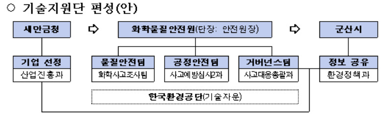 [환경부 제공]
