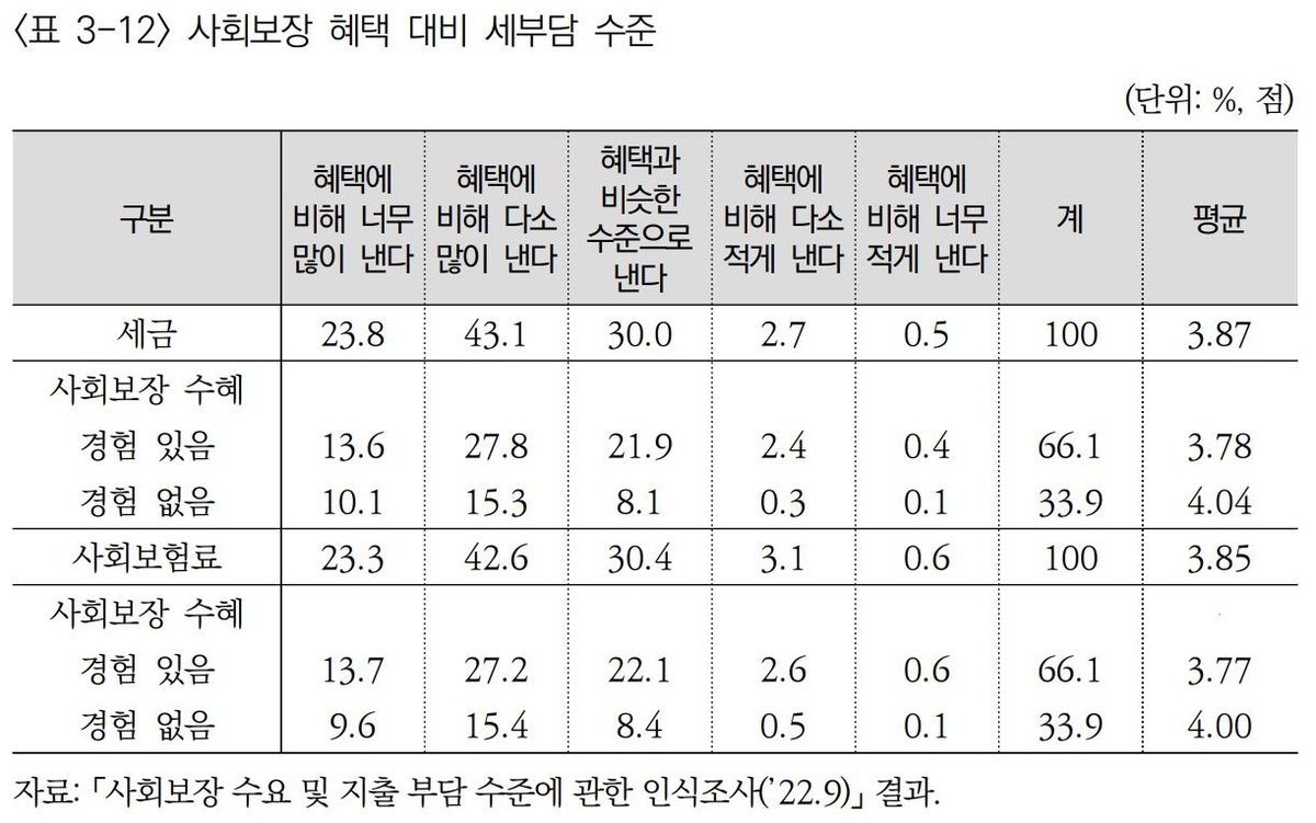 [한국보건사회연구원 제공]