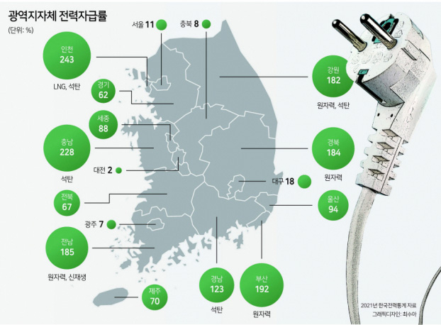 용인 반도체 클러스터, 안정적 전력수급에 성패 달렸다 [전기가 없다]