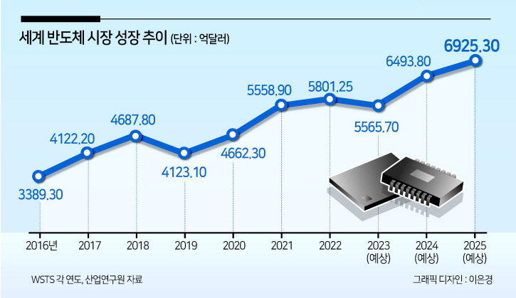 [헤럴드광장] 핀란드 ‘휴대폰’과 韓 ‘반도체산업’ 차이