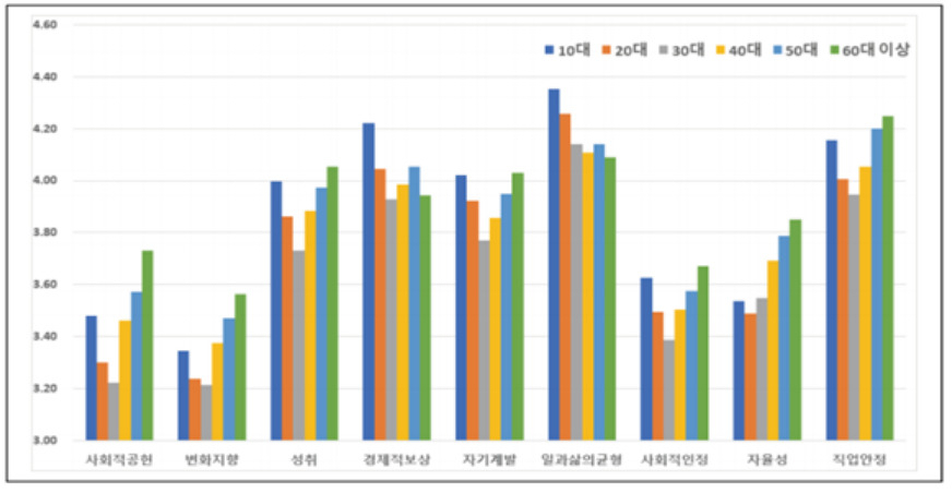 [한국고용정보원 제공]