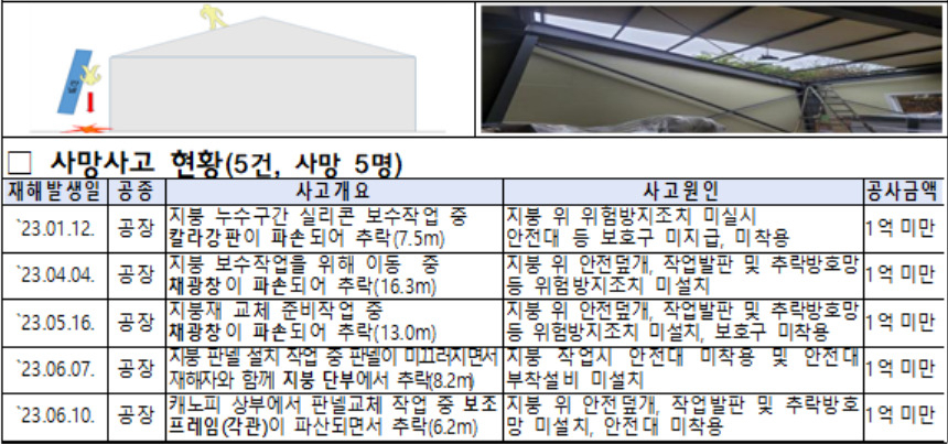 [고용노동부 제공]