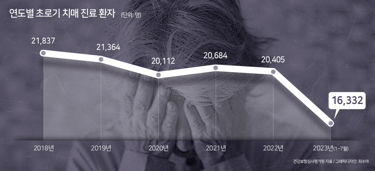 [헤럴드DB]