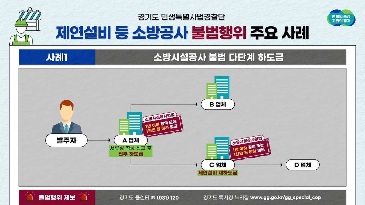 [경기도 제공]