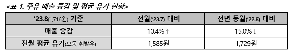 [BC카드 제공]