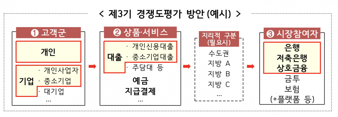 [금융위원회 자료]
