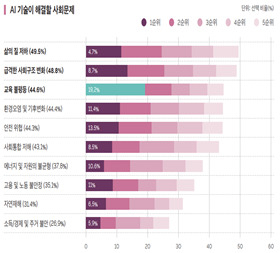 사회적가치연구원이 발간한 ‘2023 한국인이 바라본 사회문제’ [사회적가치연구원 제공]