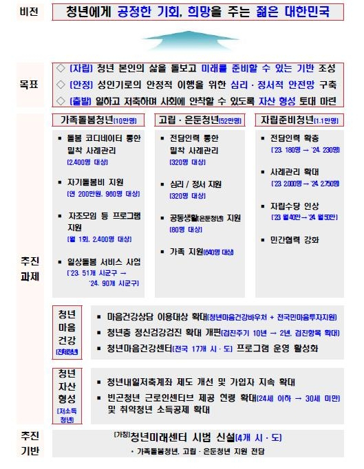 [보건복지부 제공]