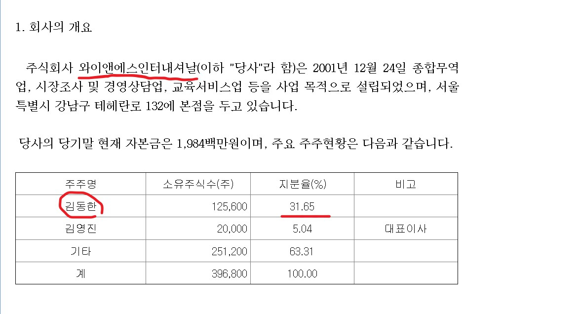 와이앤에스인터내셔날 사업보고서 중 주주 현황[전자공시시스템]