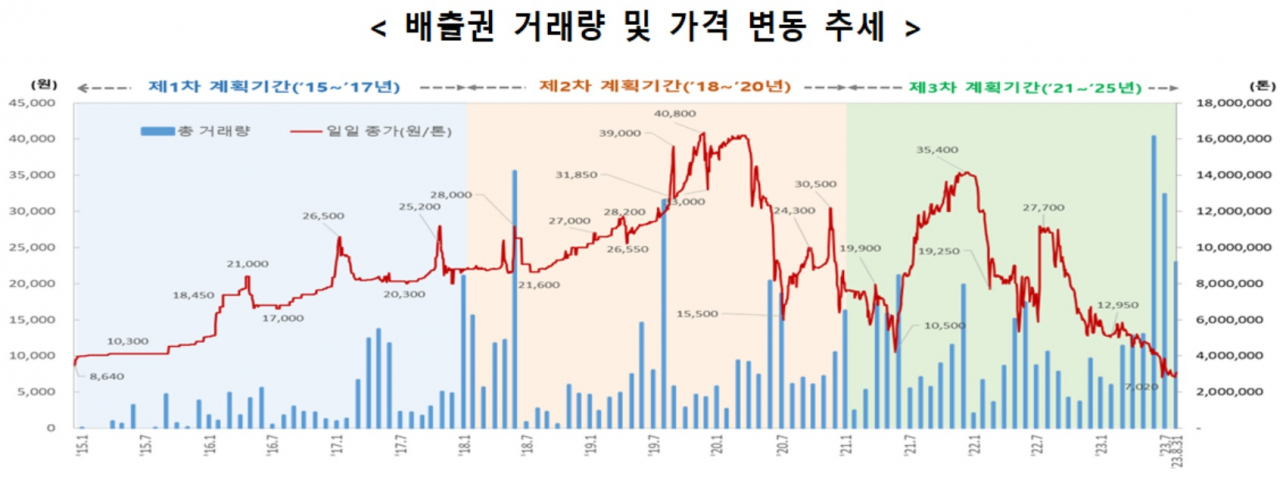 [기획재정부 자료]