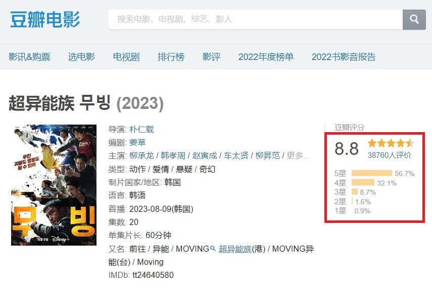 중국 콘텐츠 리뷰 사이트 더우반(豆瓣)에 등장한 '무빙' 평점 페이지. [서경덕 교수 페이스북 갈무리]
