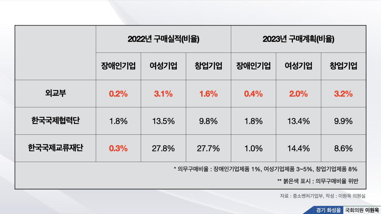 [이원욱 더불어민주당 의원실 제공]