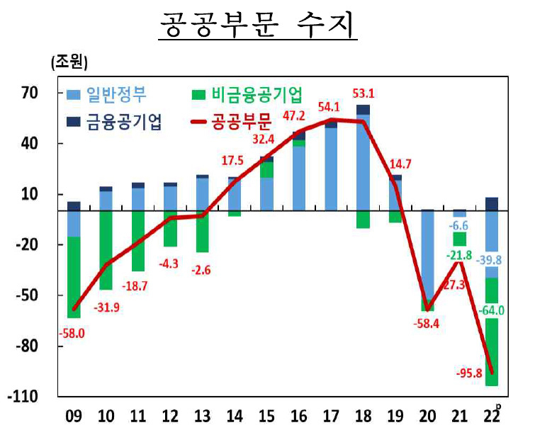 [제공=한국은행]