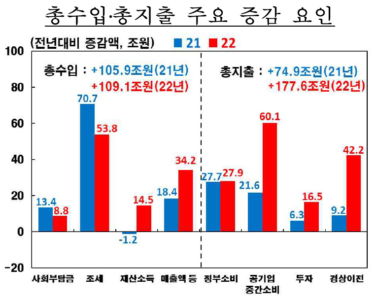 [제공=한국은행]
