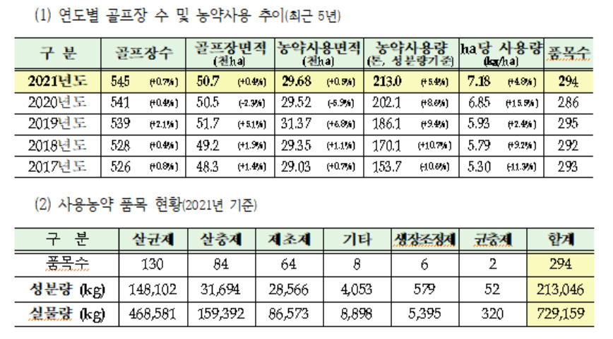 [환경부, 김영진 의원실 제공]