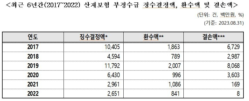[이주환 의원실 제공]