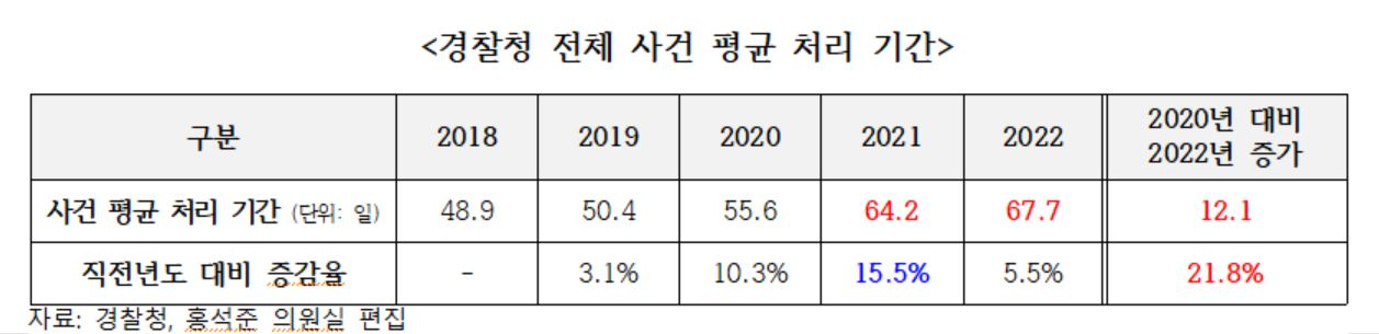 [홍석준 의원실 제공]