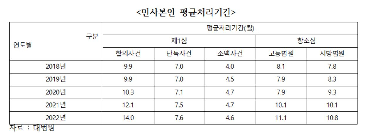 [홍석준 의원실 제공]