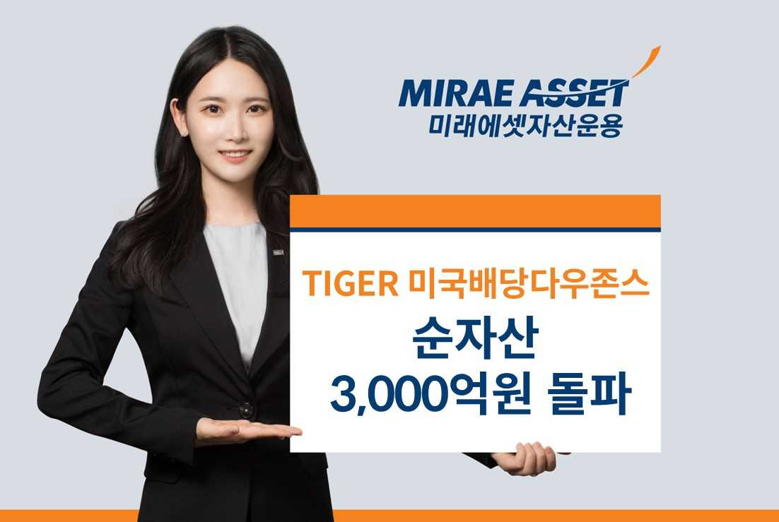 “월배당·최저보수” 미래에셋, ‘TIGER 미국배당다우존스 ETF’ 순자산 3000억 돌파 [투자360]