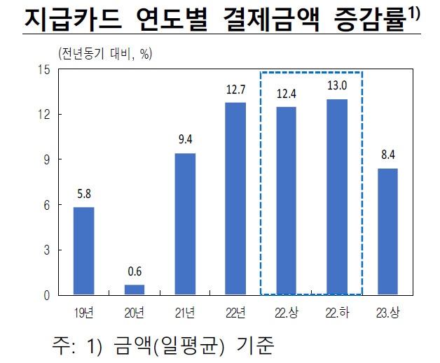 [제공=한국은행]