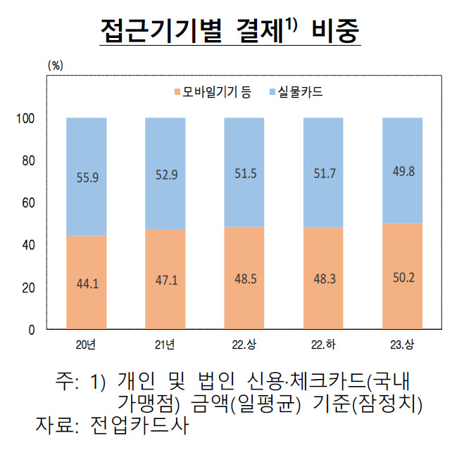 [제공=한국은행]