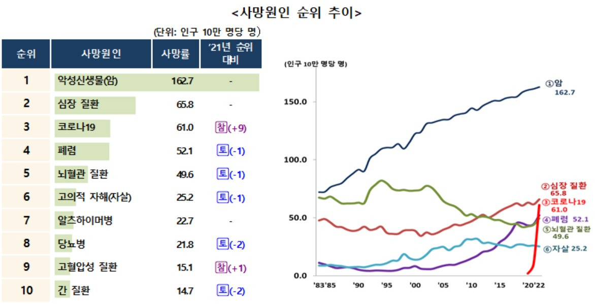 [통계청 자료]