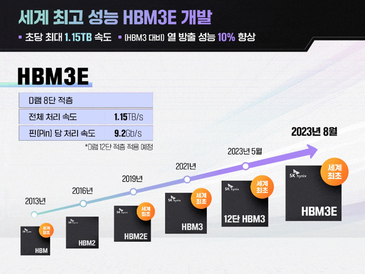 엔비디아, ‘반도체 설계’ 글로벌 1위…굳건한 동맹 SK하이닉스도 호재? [비즈360]