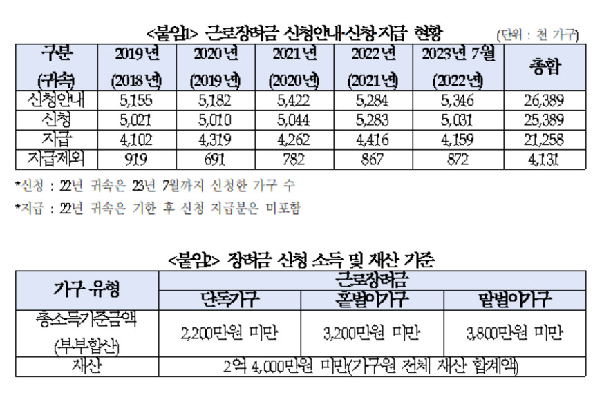 [고용진 의원실 제공]