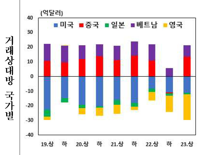 [제공=한국은행]