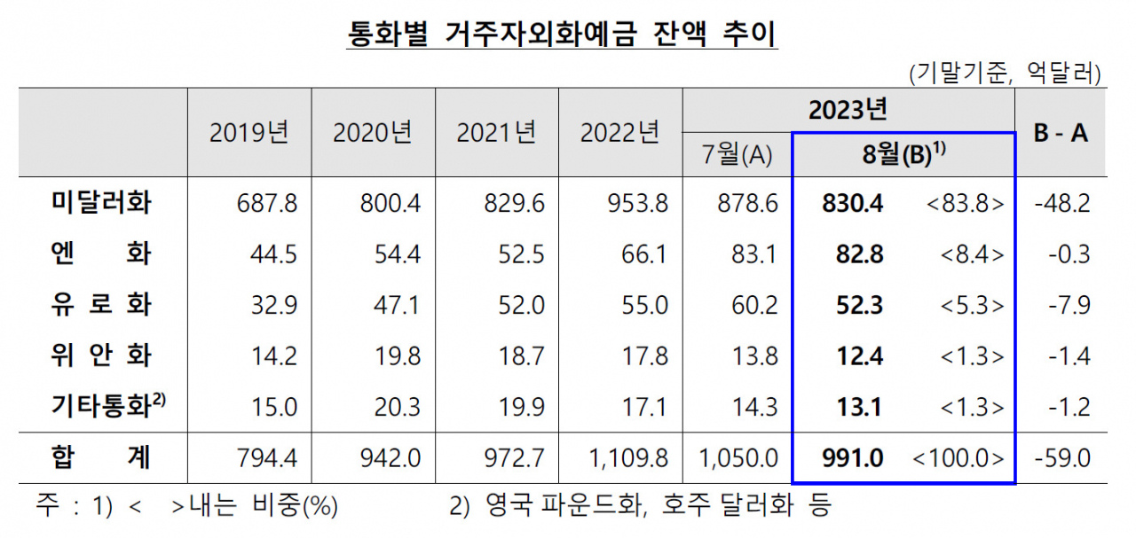 [제공=한국은행]