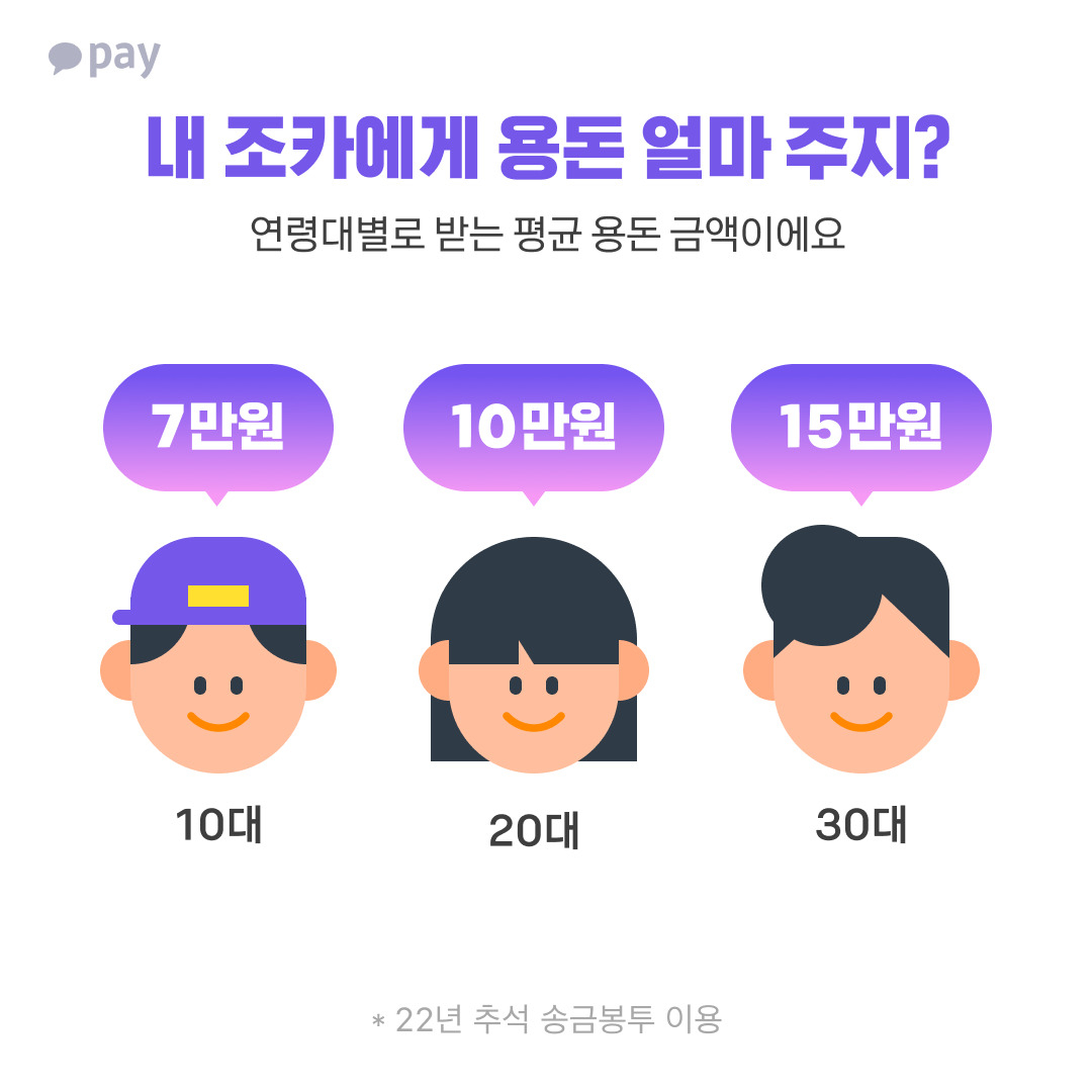 “부모님 용돈 얼마드리지?” 추석 앞두고 고민하는 30대라면 [머니뭐니]