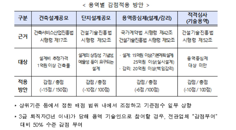 [한국토지주택공사(LH) 제공]