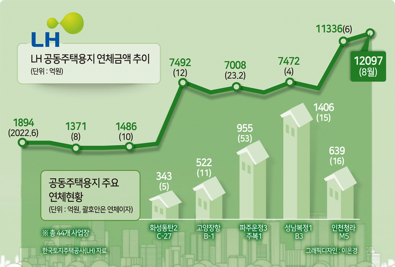 수백억 대박 안기던 로또가 어쩌다…예약금 20억 깎아도 안팔렸다 [부동산360]