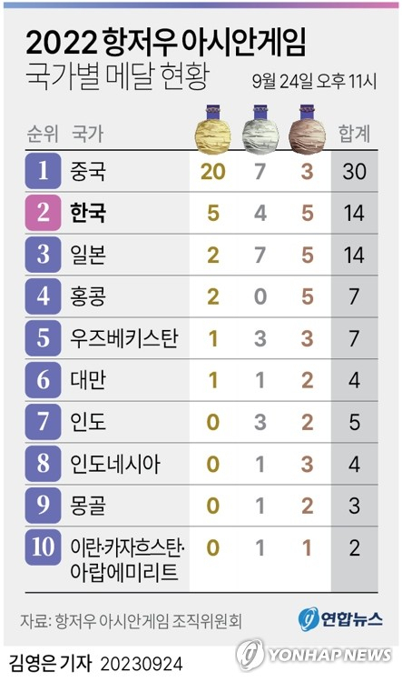 [연합]