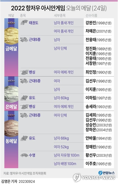 [연합]
