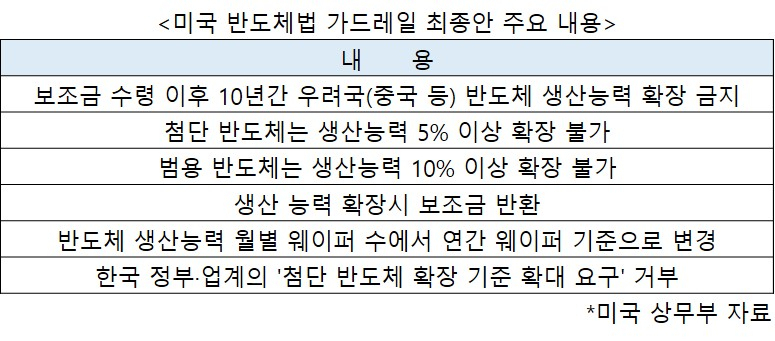 “미국 돈, 중국 공장 둘 다 필요한데” 삼성·SK반도체 운명 가를 ‘결정’ 임박 [비즈360]