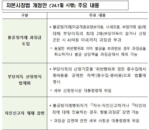 금융위원회 자료