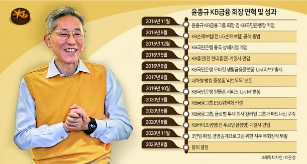 윤종규 KB금융그룹 회장 [KB금융그룹 제공]