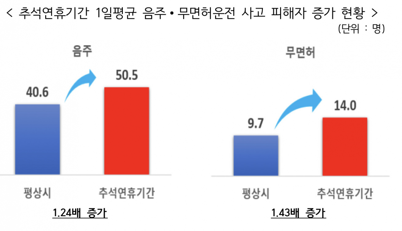 [보험개발원 자료]