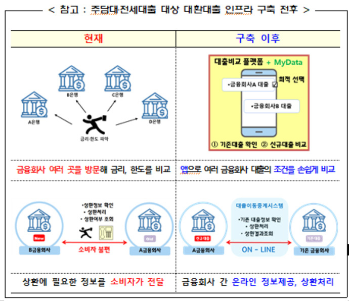 저번엔 신용대출, 이번엔 주담대? 대출 갈아타기 판 커진다 [머니뭐니]