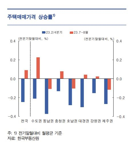 [한국은행 제공]