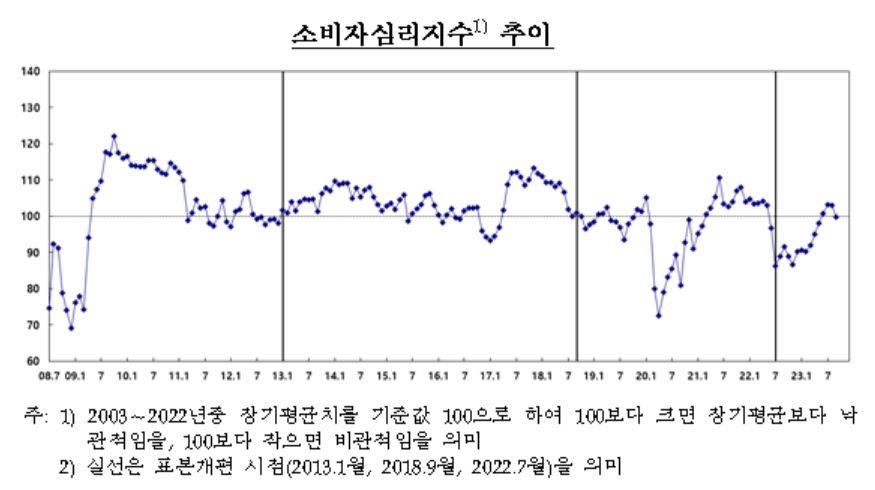 [한국은행 제공]