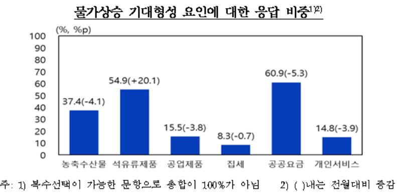 [한국은행 제공]