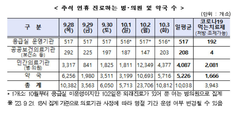 [보건복지부 제공]