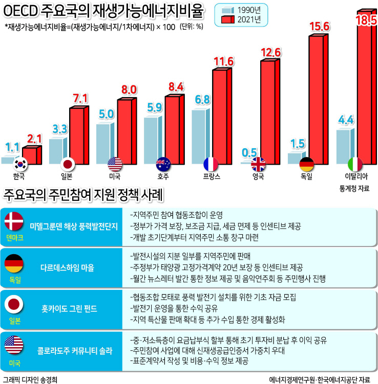 중국산 없으면 한국 태양광 생태계 다 무너질 판