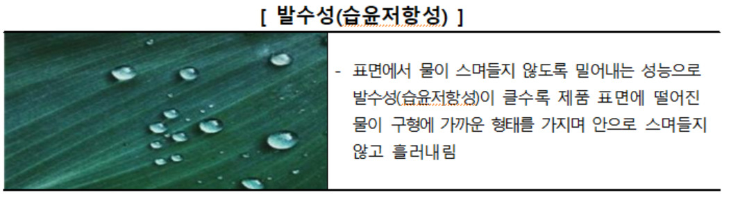 발수성 특징 [한국소비자원 제공]