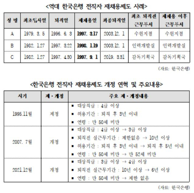 [한병도 의원실 제공]