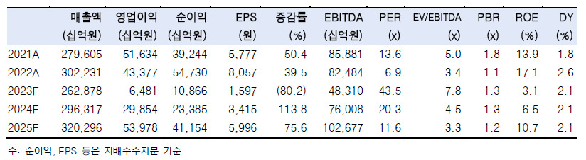 “삼성전자, 이제부터 매분기 주가 오르는 구간” [투자360]