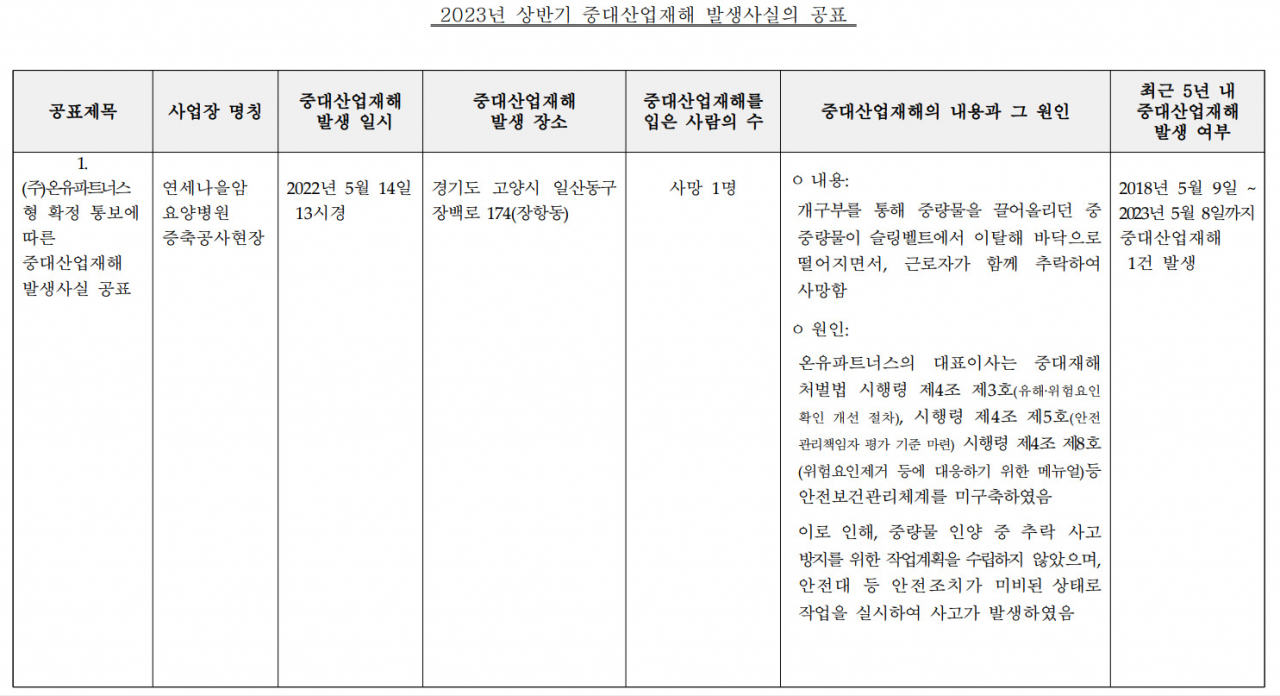 [고용노동부 제공]