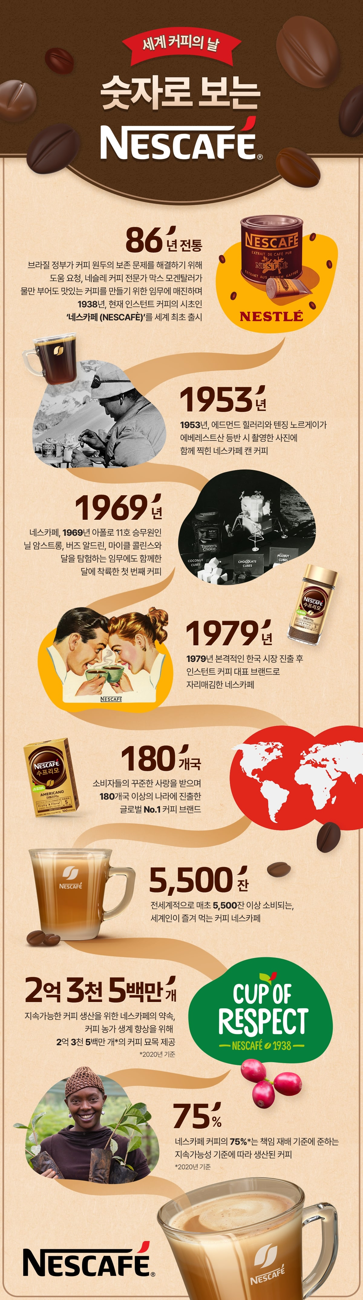 [네스카페 제공]